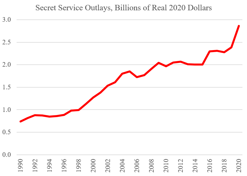 Us Secret Service Budget 2024 Velma Miofmela